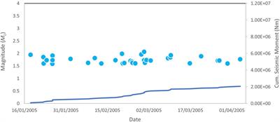 Identifying earthquake swarms at Mt. Ruapehu, New Zealand: a machine learning approach